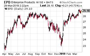 Enterprise Products Partners LP