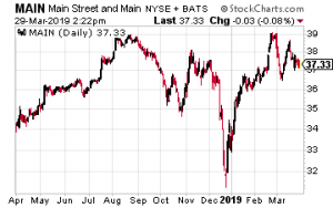 Main Street Capital Corp