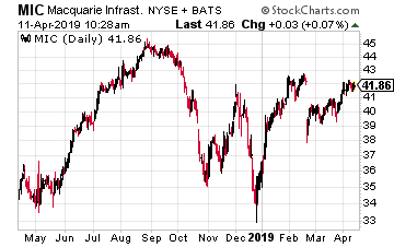 Macquarie Infrastructure Corporation