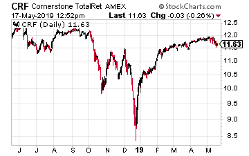Cornerstone Total Return Fund