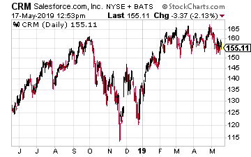 Cornerstone Strategic Value Fund