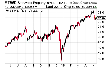 Starwood Property Trust