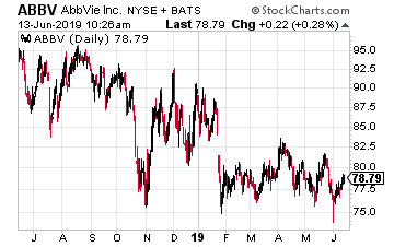 AbbVie Inc.