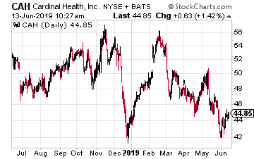 Cardinal Health, Inc.
