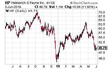 Helmerich & Payne