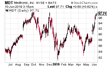 Medtronic