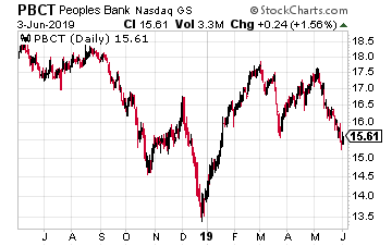 People’s United Financial