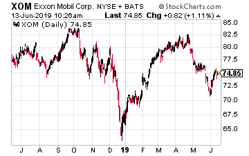 Exxon Mobil Corp.