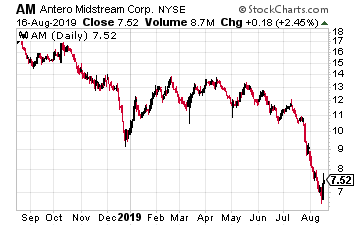 midstream