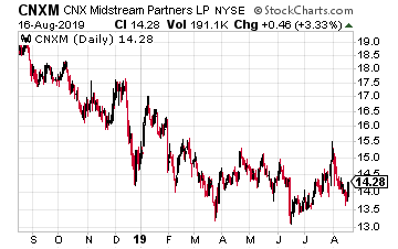 midstream