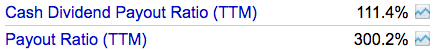 REITs