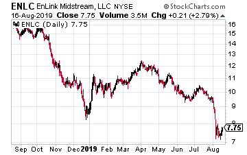 midstream