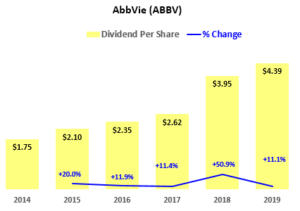 ABBV Chart