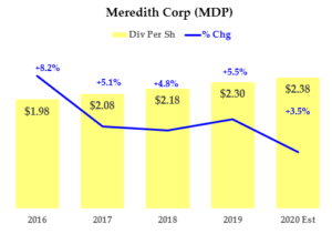 MDP Chart