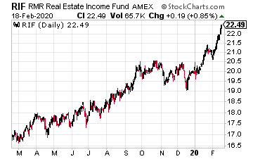 RIF Chart