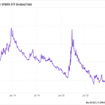 9 Beaten-Up Tech Dividends Up to 5.9%