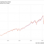 The Best, And Worst, Dividend Funds Out There (No. 3 Pays A 7% Dividend)