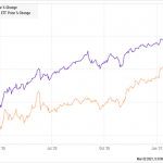 These Stimulus-Powered Investments Could Soar 53%+