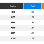 These 8 Dividends Are Rising 23% Per Year