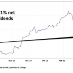 No Rate Worries Here, Just Tax-Advantaged Yields Up to 7.8%