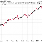 Top 10 Reasons I Love Dividends, And You Should Too