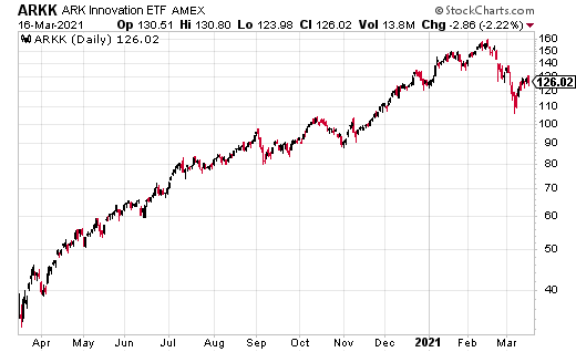 dividend income