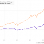 These 7.3% Dividends Are Safe (If You Follow These 3 Steps)