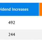 5 Dividend Yields Up To 13.6%: Buy, Hold Or Sell?