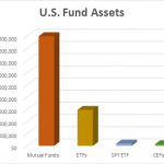 These 7 Dividend ETFs Yield Up To 10%