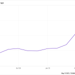 3 Ways To Safeguard (And Grow) Your Dividends As Inflation Ticks Higher