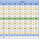 This Safe 5-Stock Healthcare Portfolio Yields 5.5%