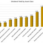 Dividends Up To 10.7% In America’s Small Business Recovery