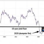 2021 Midyear Report: The Best (And Worst) Dividends To Buy Now