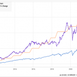 48 Dividend Raisers Yielding Up To 8.8%