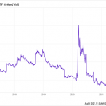 3 REITs Yielding Over 7% You Can Take To The Bank
