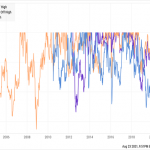3,700% Dividend Growth In Just 10 Years? You Betcha