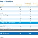 This Monthly Payer Is Restarting Dividends And Paying A 5.5% Yield