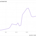 2 “Workhorse” Monthly Dividend Payers Yielding Up To 6% (With Upside)