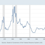 How To Invest With Inflation At 30-Year Highs