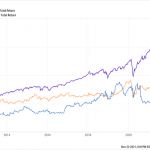 A Stock Dividend Portfolio With A P/E Under 9, Yield Nearly 7%