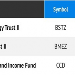 My “Rinse And Repeat” Plan For 8.3% Dividends, 117% Annualized Gains