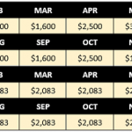 No More “Lumpy” Retirement Checks With This Monthly Income Portfolio