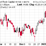 Profit From The Coming Rise In Interest Rates