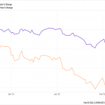 3 REITs With A Hidden “Double Shot” Of Upside (With 62%+ Dividend Growth)