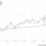 “Crash-Proof” Your Portfolio With These Tax-Free 5% Dividends