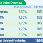 A New Breed Of Dividend Growth ETFs Is Here