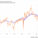 My Top CEF Investing Strategy Delivers 11% Payouts, 83% Gains