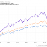 4 Dividends That Thrive In A Market Storm (And Pay 7.6%+)