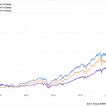 These 3 Dividends Defy Xi, Putin And Powell (Payouts Grow 30%+)
