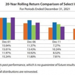 These 7%-12% Dividends Are In The Bargain Bin